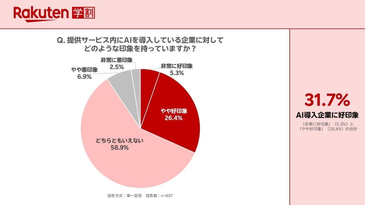 調査結果グラフ7