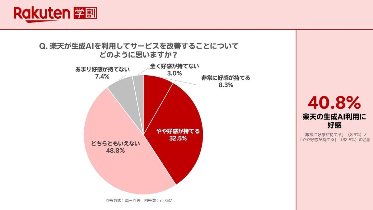 調査結果グラフ9
