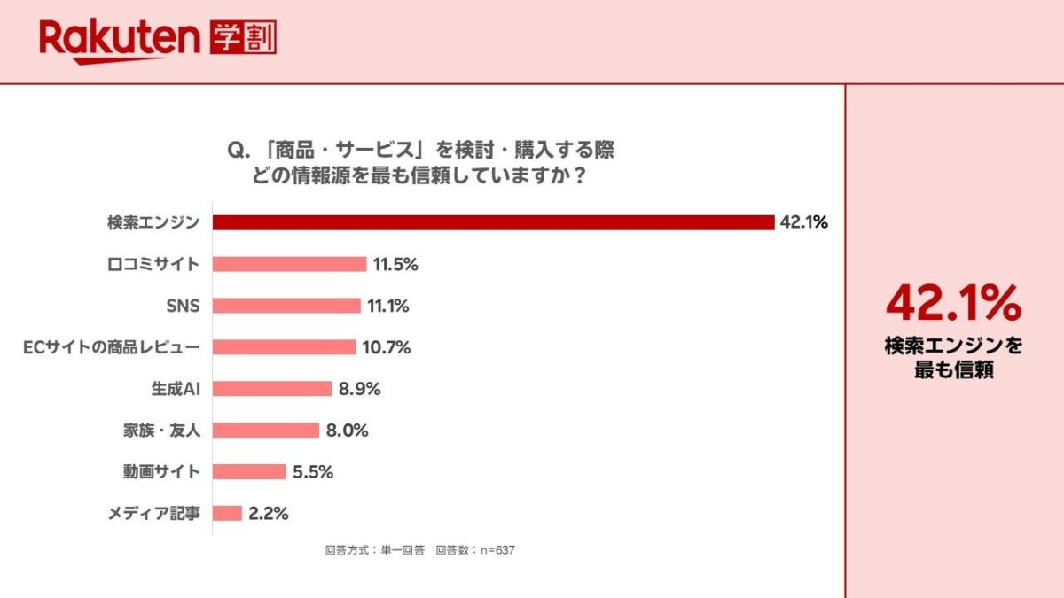 調査結果グラフ6