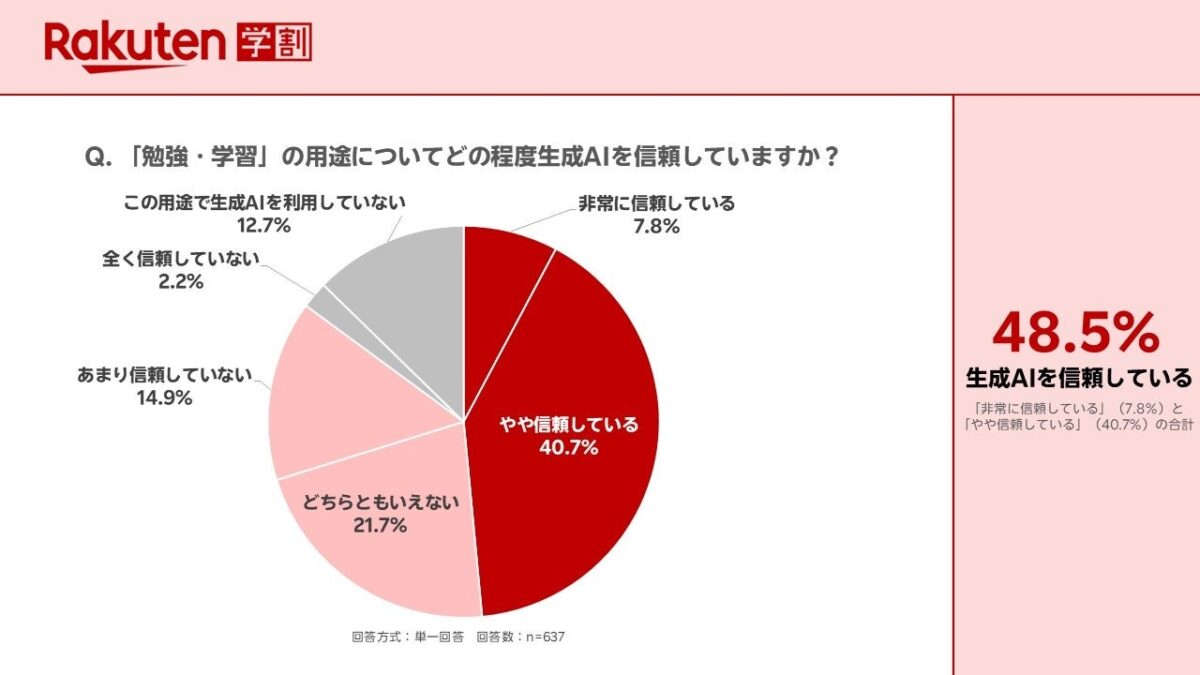 調査結果グラフ3