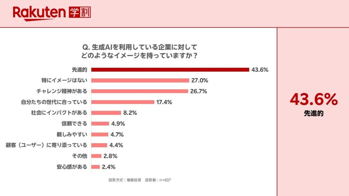調査結果グラフ8