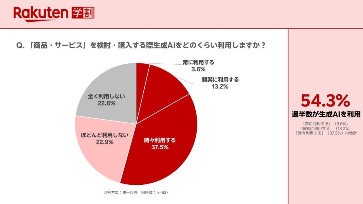 調査結果グラフ4