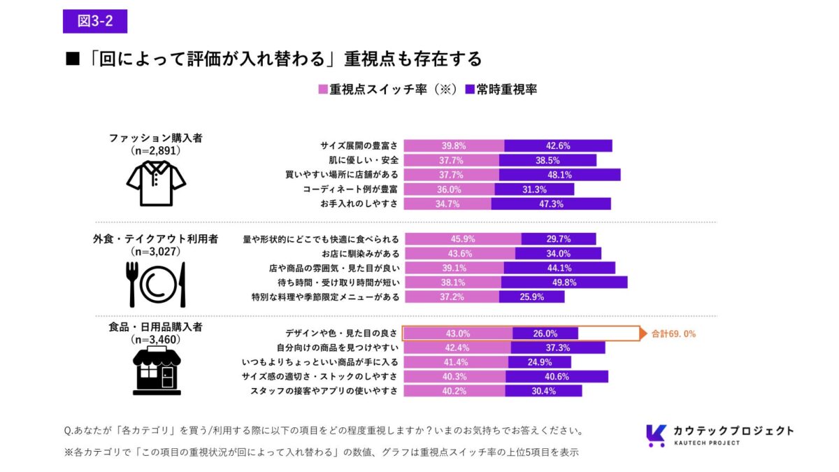 一貫して重視される項目