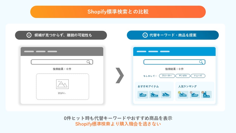 検索機能の比較イメージ