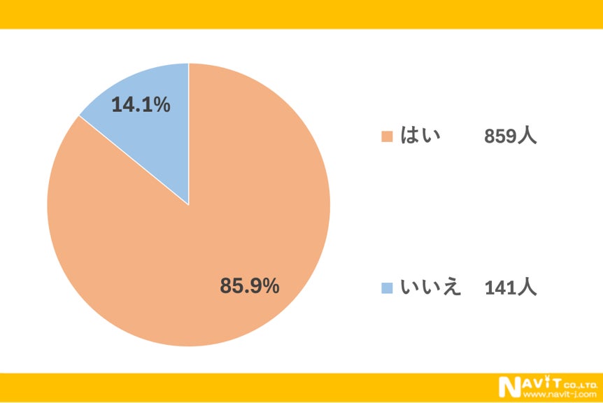 節約実施調査グラフ