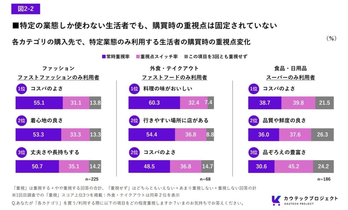 分布グラフ