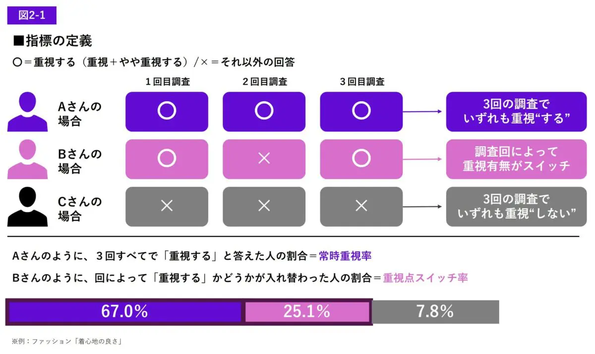 調査結果グラフ