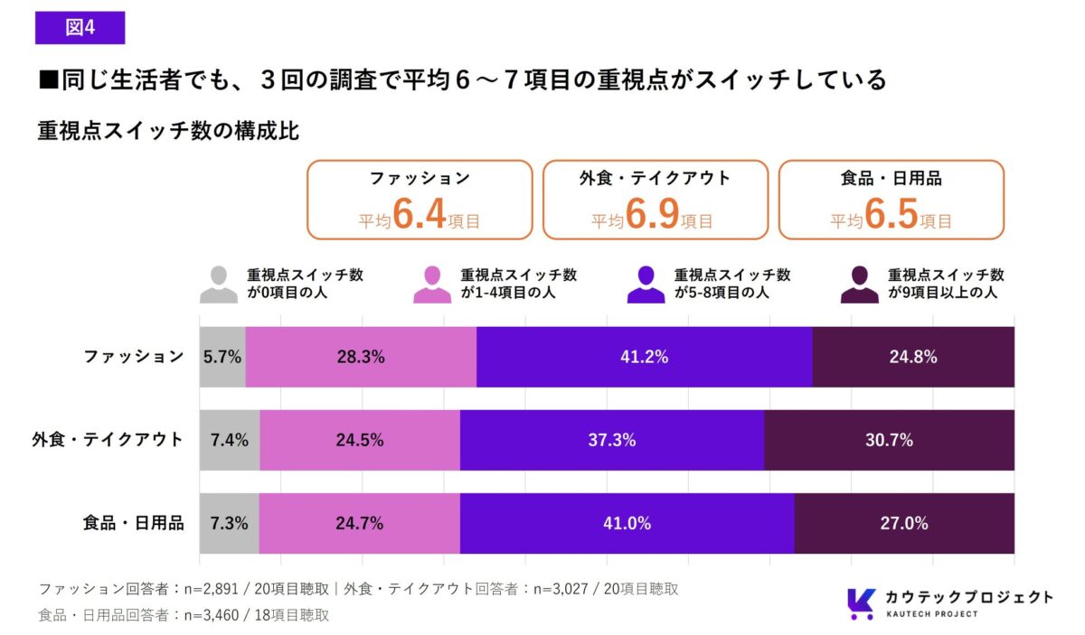 属性関係グラフ