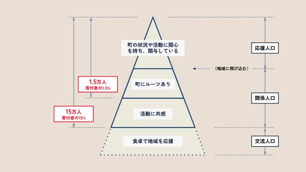 応援人口とは(イミュー作成)