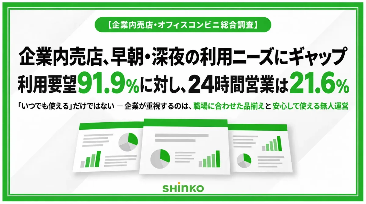企業内売店の利用ニーズと営業時間にギャップ、91.9%が早朝・深夜利用を希望も24時間営業は21.6%にとどまる―心幸ホールディングス調査