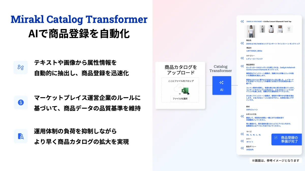 Mirakl、AIによる日本語対応「Catalog Transformer」を正式提供開始 マーケットプレイス商品登録を自動化