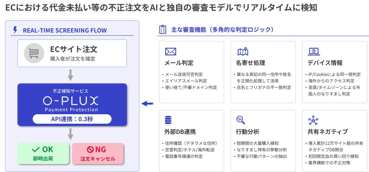 O-PLUXサービス概要