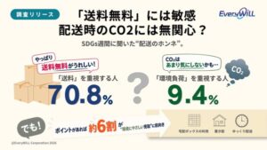 ネット通販の「送料無料」重視は70.8%、「環境負荷」はわずか9.4%―Every WiLL調査