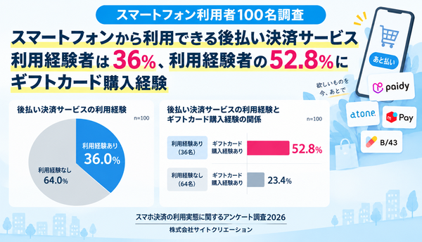 後払い決済サービスの利用実態調査、スマホ決済利用者の36％が経験あり - 株式会社サイトクリエーション
