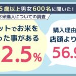 サイト表示速度に関する調査、78％がページ表示の遅さで閲覧を断念した経験あり - 創作品モールあるる