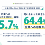 企業への問い合わせ、55.7％が途中で諦めた経験あり―電話代行サービス株式会社が実態調査を実施