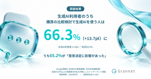 生成AI利用率56.4%に急増、購買検討時の利用は66.3%に到達|グランネット調査【2026年最新版】