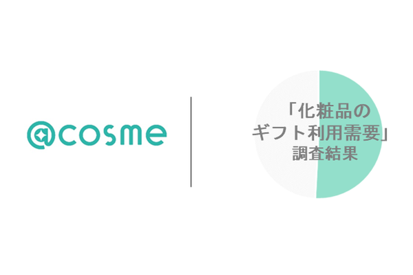 コスメギフト利用者の8割が「相手が欲しいもの」重視、eギフト経験者の86％が継続意向示す アイスタイル調査