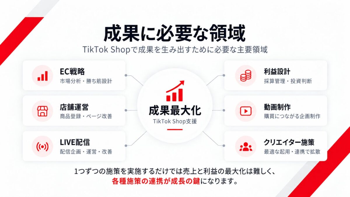 TikTok Shopの運営領域