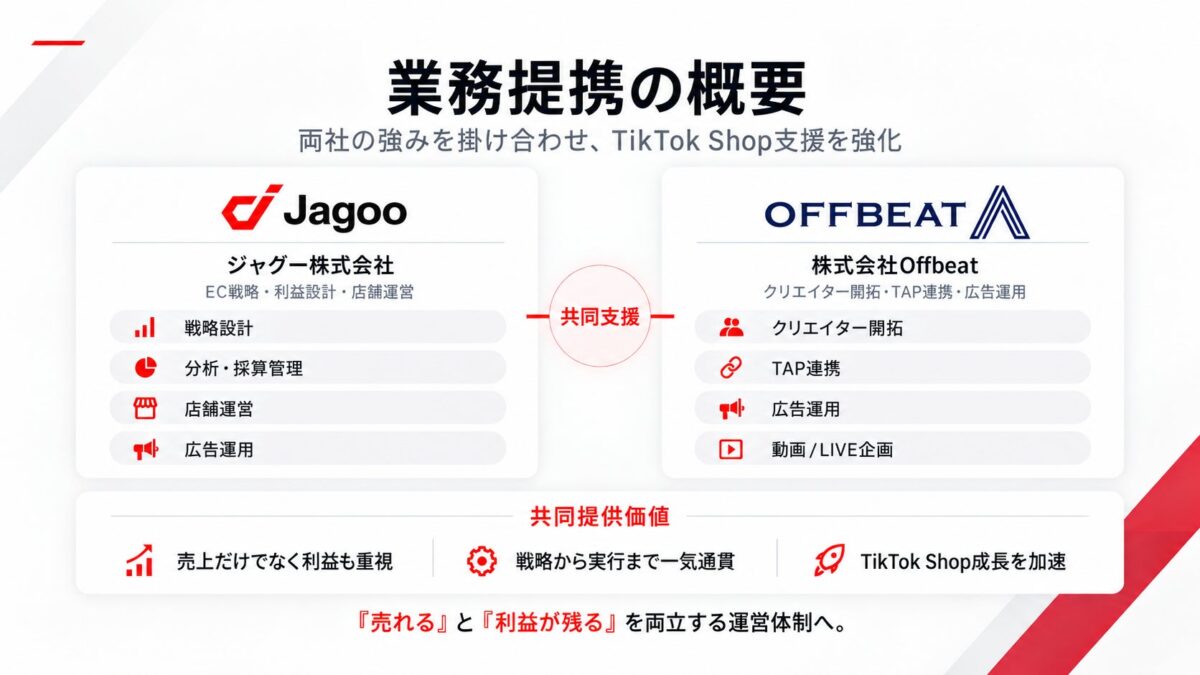 業務提携の概要説明