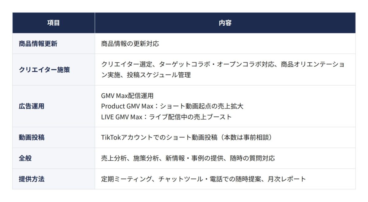サービス内容