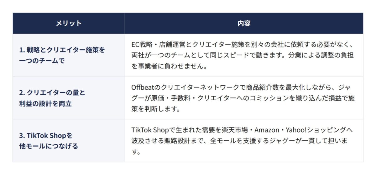 事業者のメリット