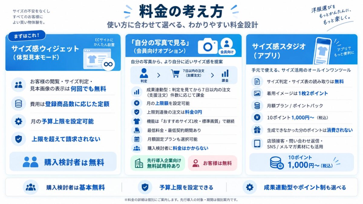 サイズ感スタジオの料金について