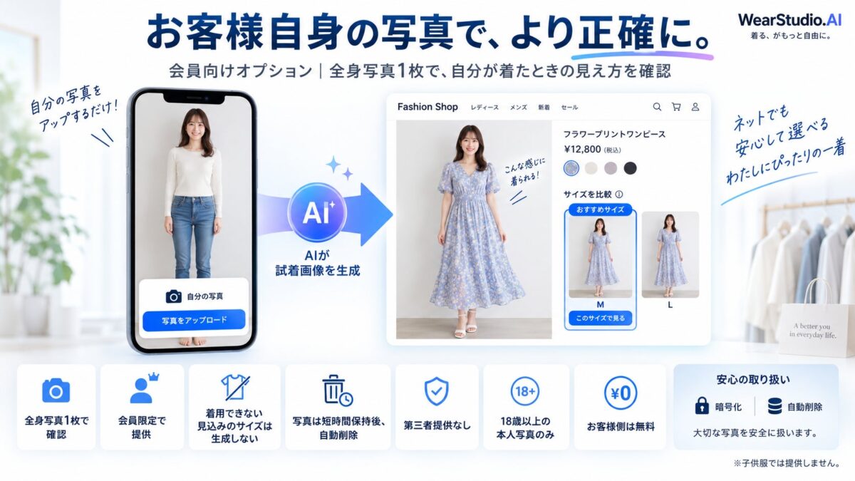 お客様自身の写真で、より正確にサイズチェック
