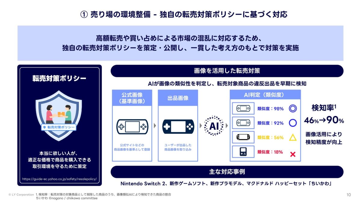 画像類似AIを活用した転売対策の仕組み