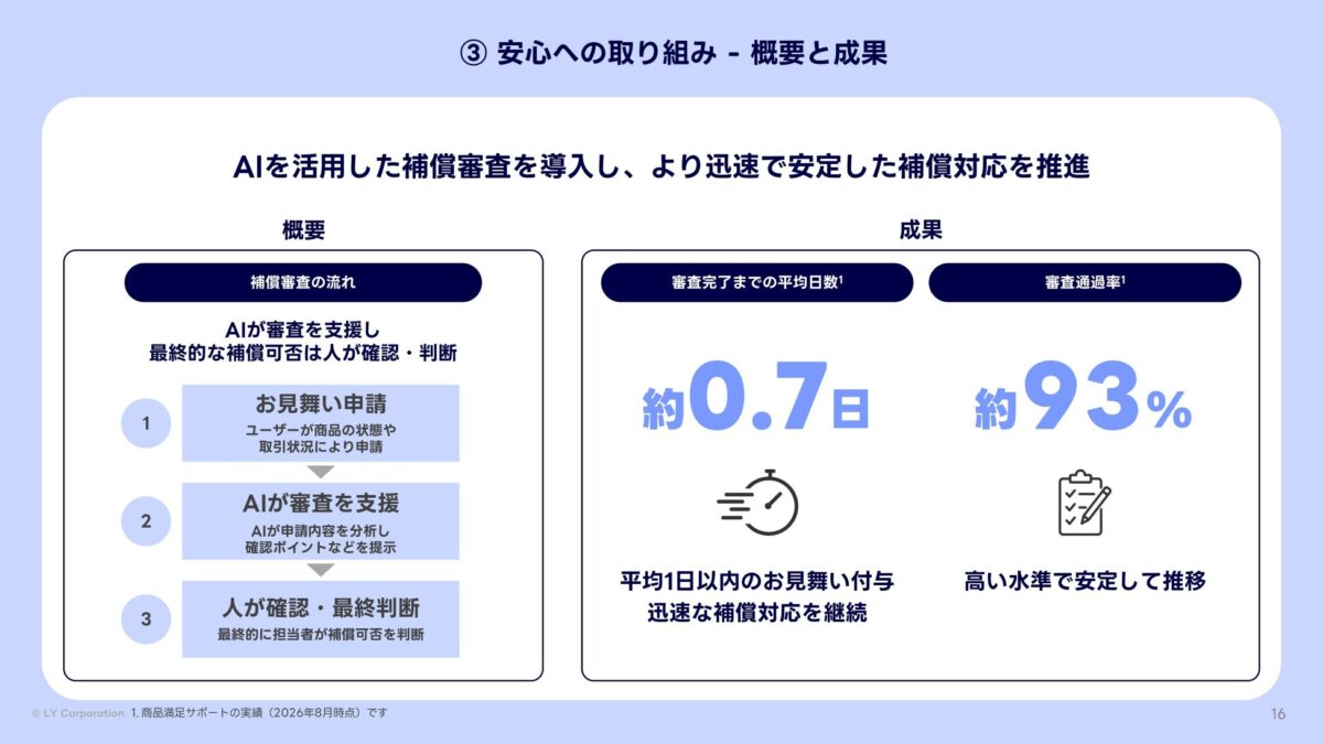 AIを活用した補償審査の流れ