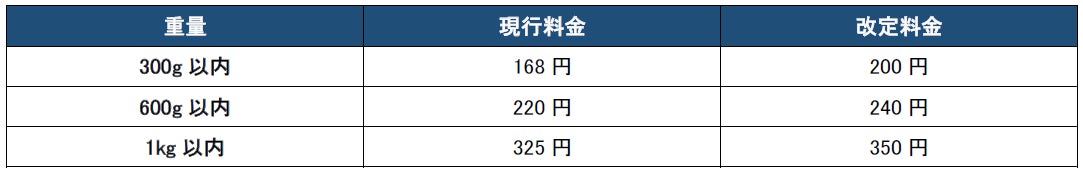 飛脚メール便