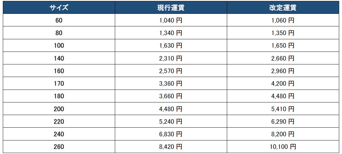 運賃例