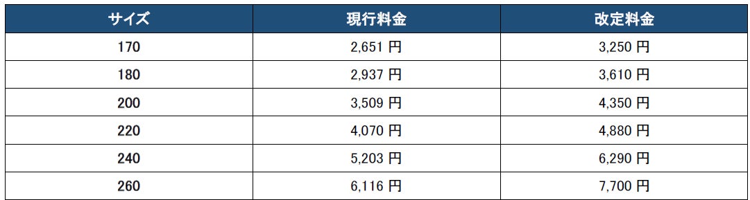 大型家具・家電設置輸送サービス