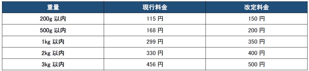 飛脚ゆうメール便