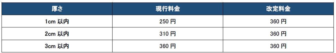 飛脚ゆうパケット便