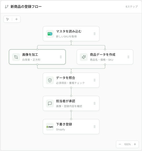 ワークフローイメージ