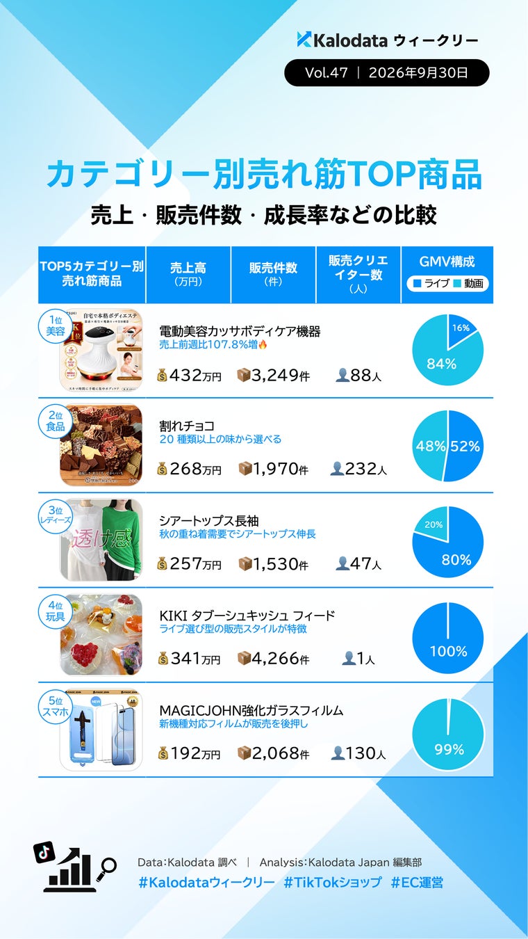 ウィークリーレポート2