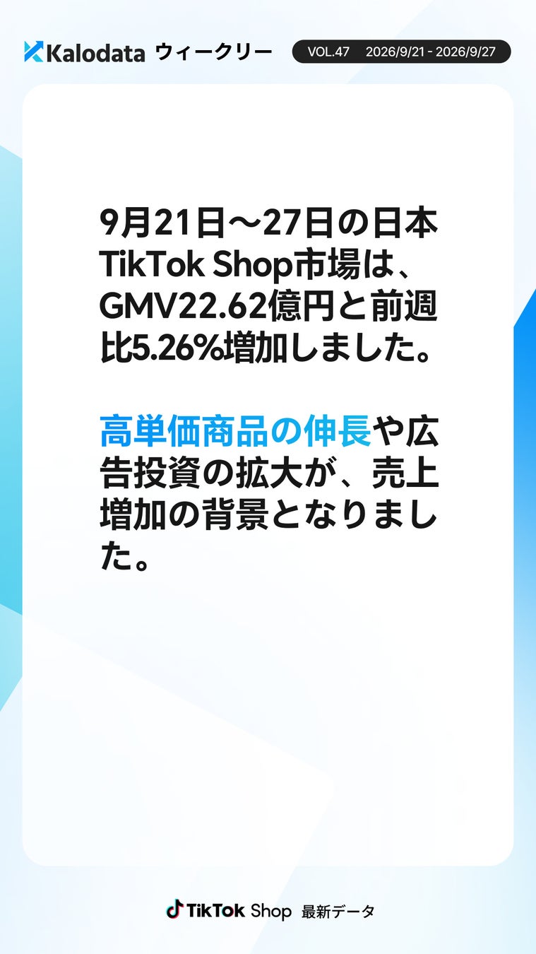 市場動向