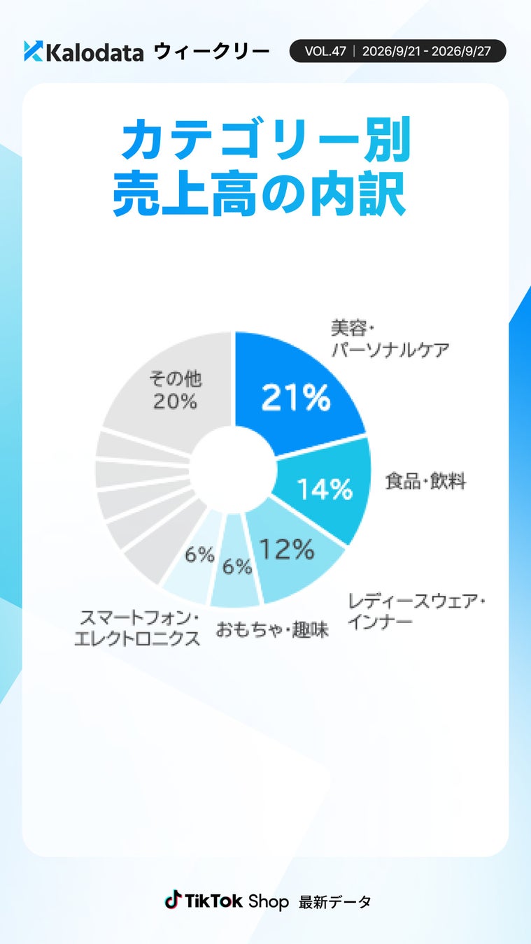 カテゴリー別売上