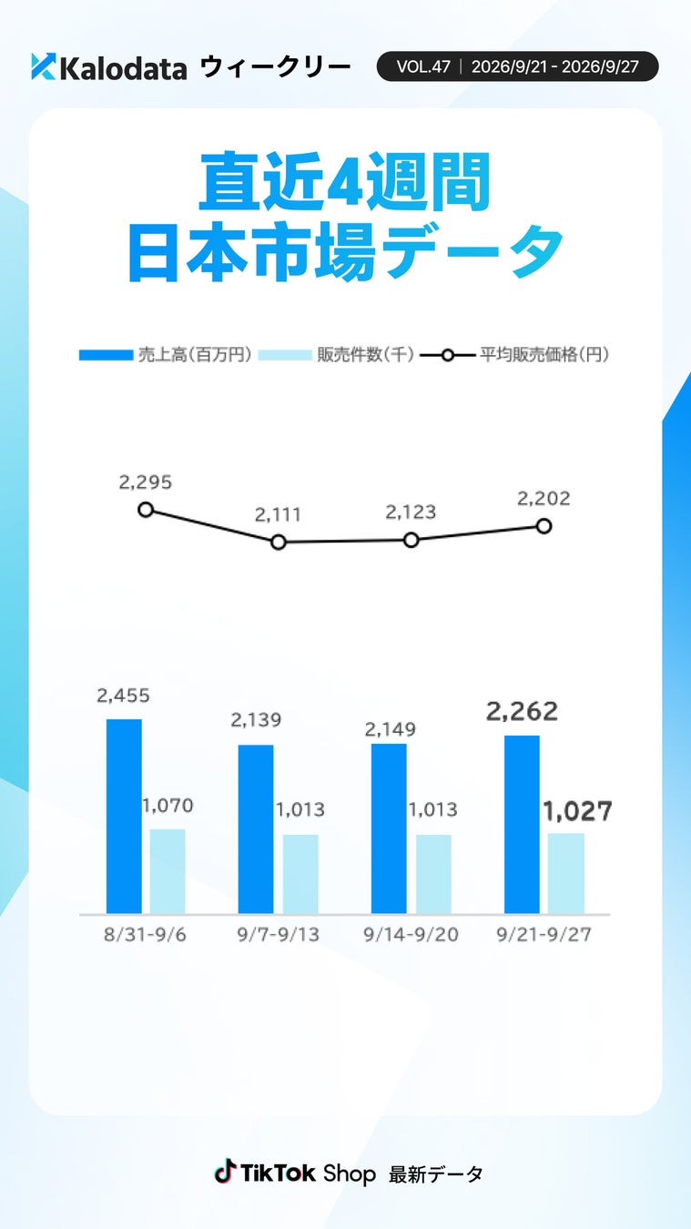 週次推移