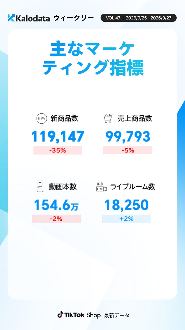商品・コンテンツ指標