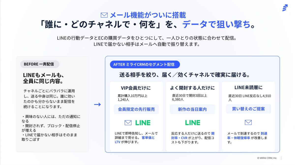 ミライCRMメール配信機能