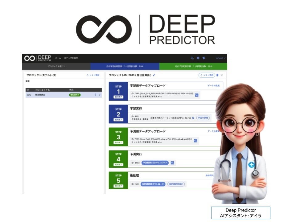 Deep Predictor