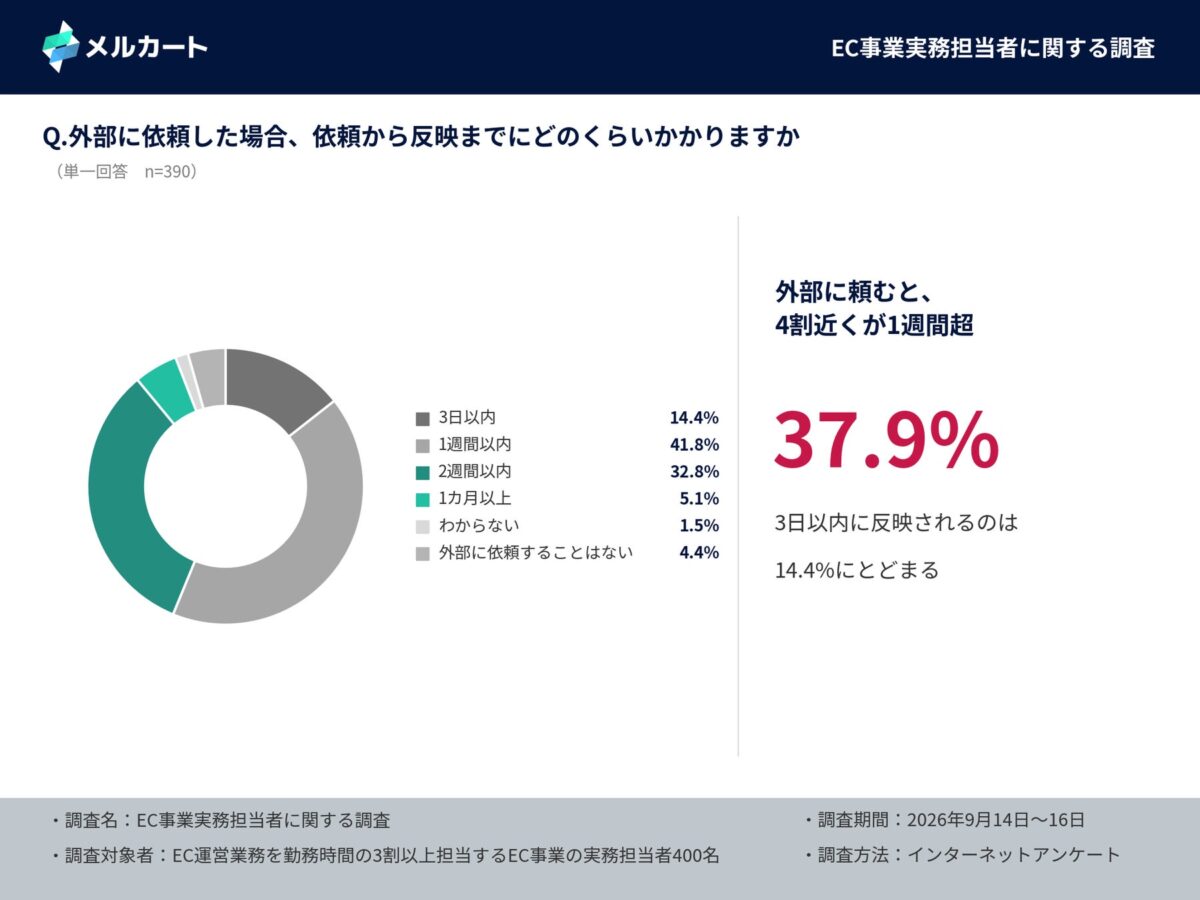 調査結果グラフ2