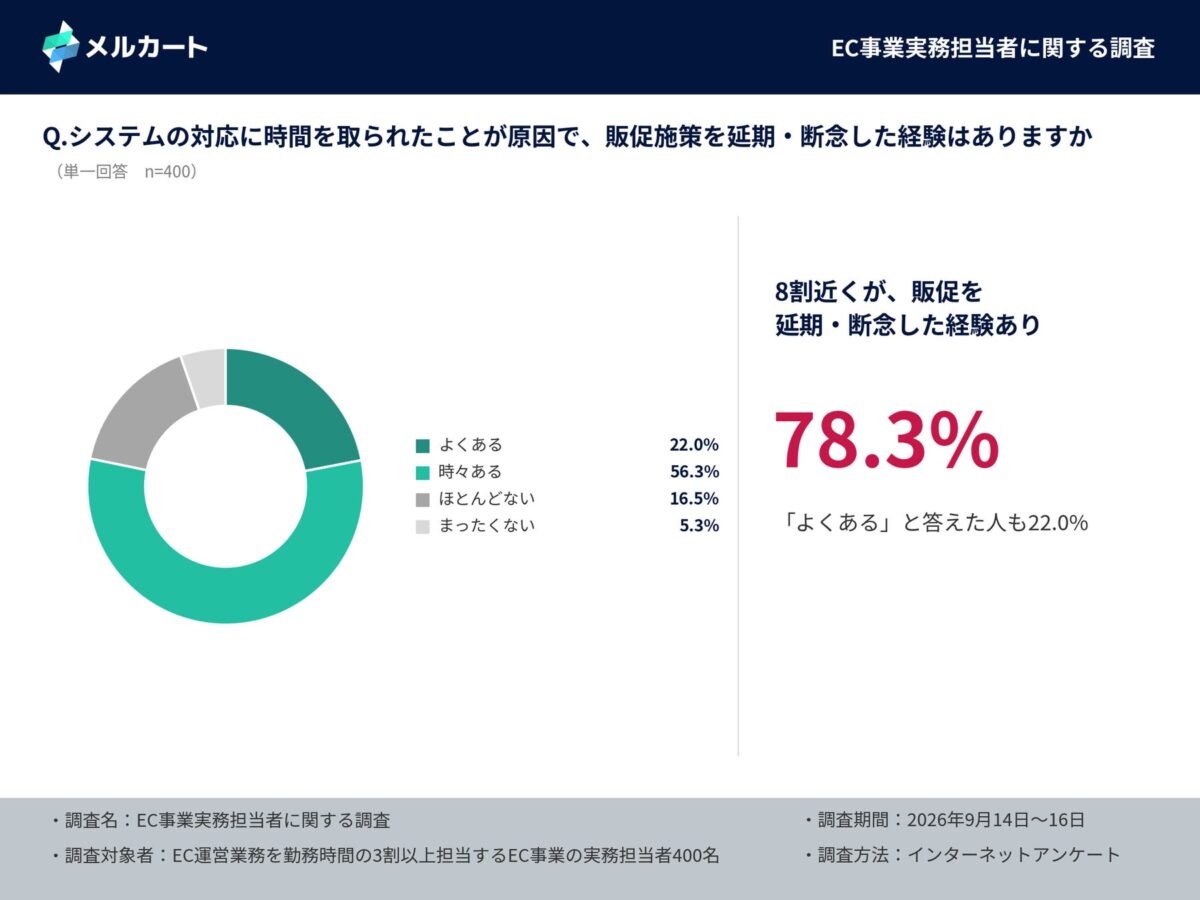 調査結果グラフ6