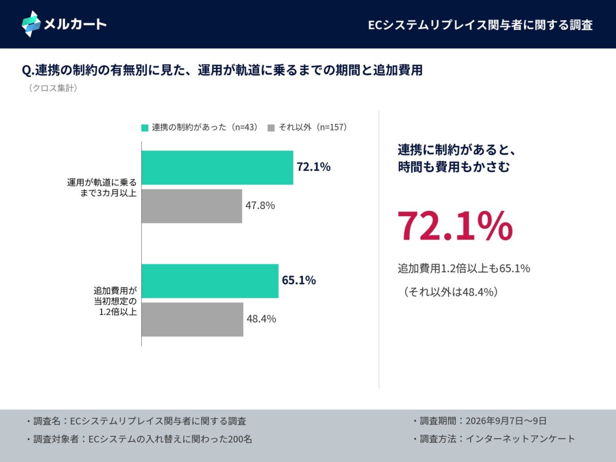 調査結果グラフ7