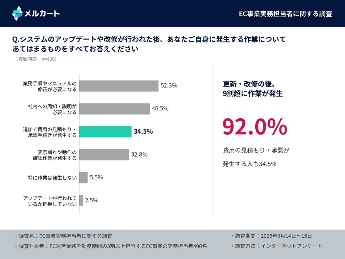 調査結果グラフ4