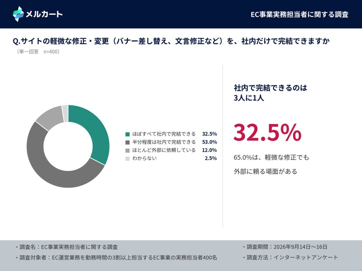 調査結果グラフ1