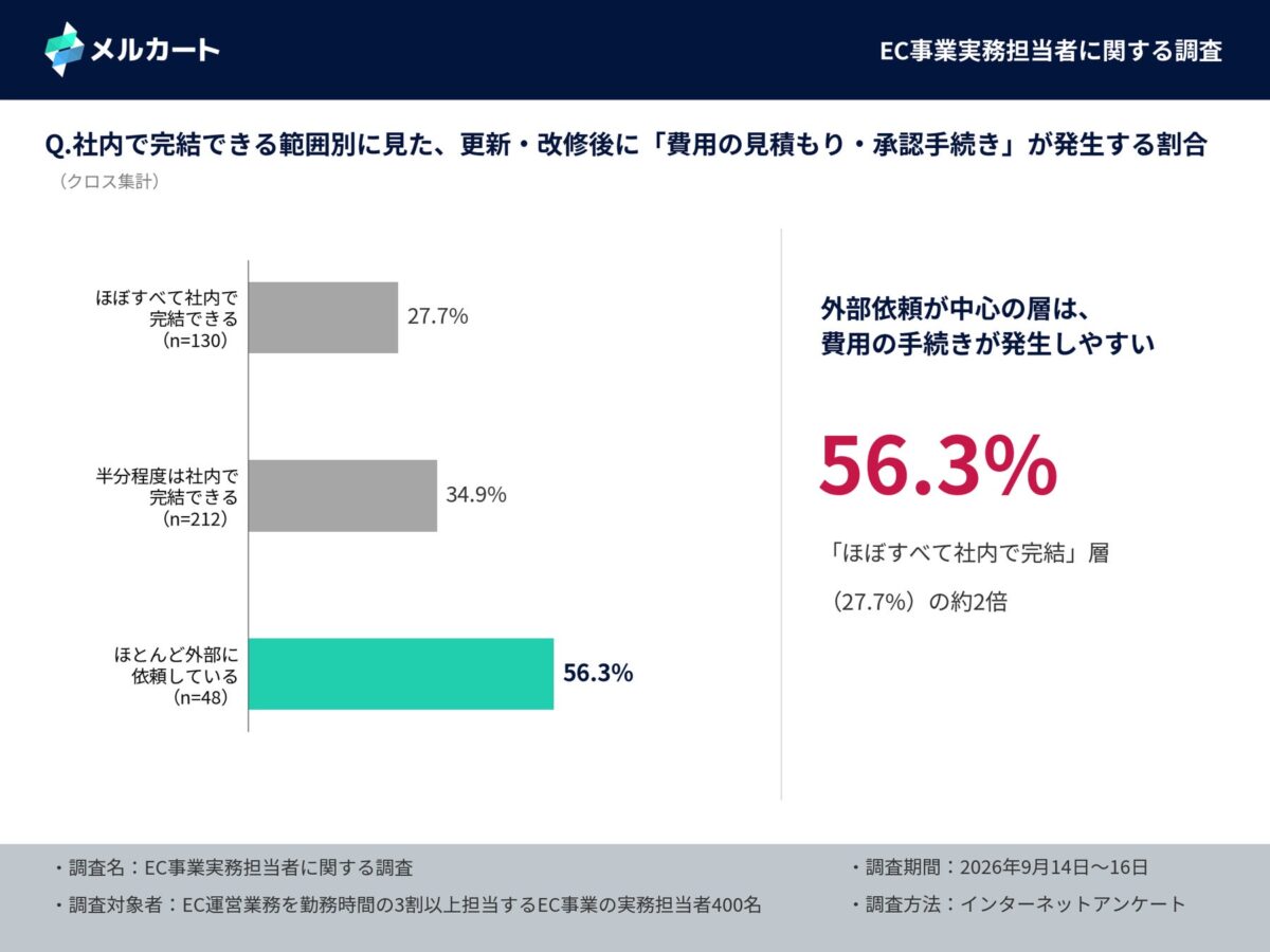 調査結果グラフ5