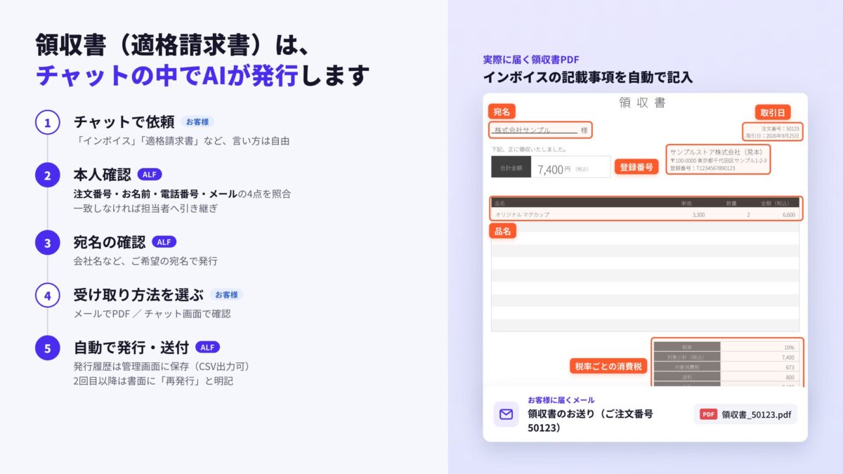 発行された領収書と、発行履歴の管理画面